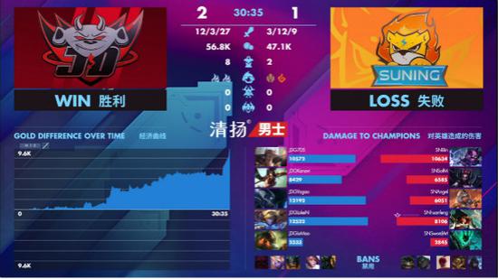 LPL夏季赛回归热门话题IG或面临卖票决策
