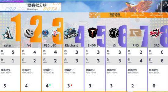 王者荣耀世界公测时间及参与方式详解