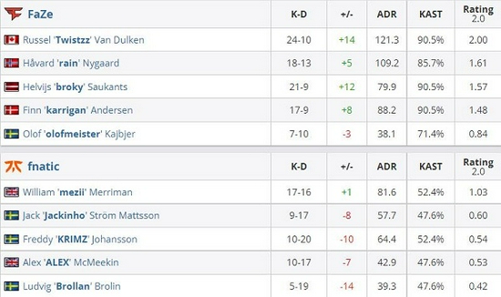 S15世界赛前英雄平衡调整解析与影响